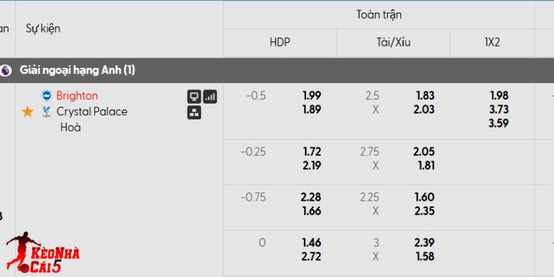 Tỷ lệ kèo Brighton vs Crystal Palace