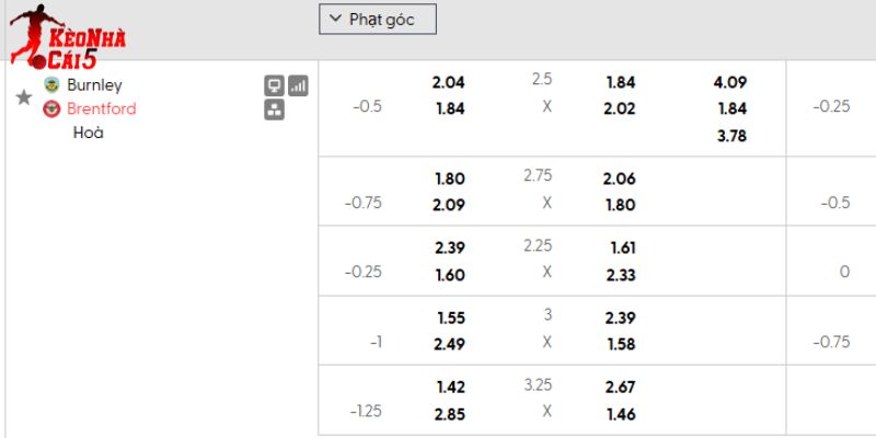 Tỷ lệ kèo Burnley vs Brentford
