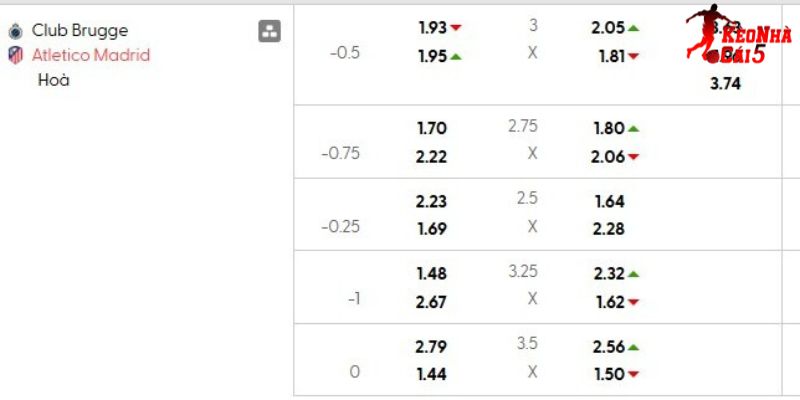 Tỷ lệ kèo Club Brugge vs Atl Madrid