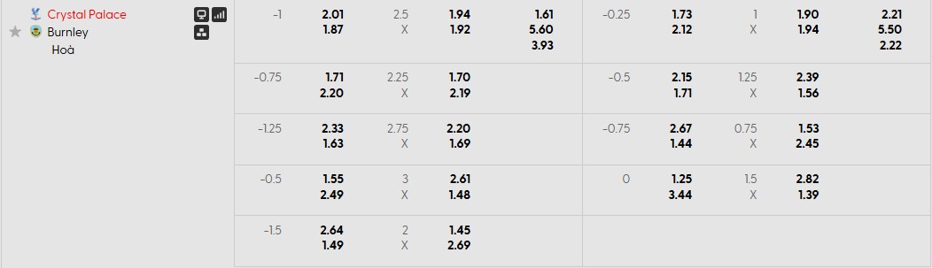 Tỷ lệ kèo Crystal Palace vs Burnley