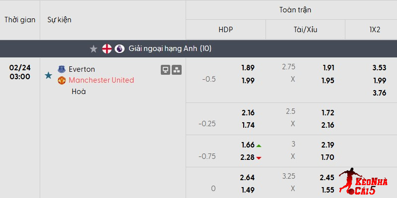 Tỷ lệ kèo Everton vs Man United mới nhất