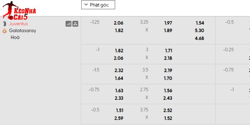 Tỷ lệ kèo Juventus vs Galatasaray