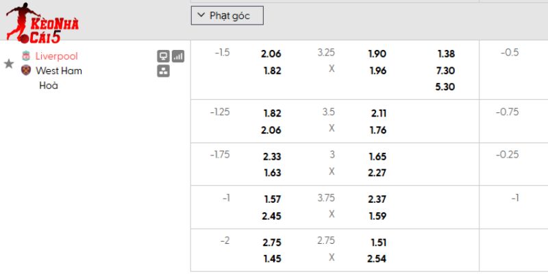 Tỷ lệ kèo Liverpool vs West Ham