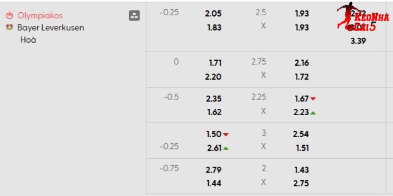 Tỷ lệ kèo Olympiakos vs Bayer Leverkusen