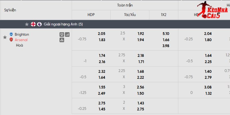 Tỷ lệ kèo Brighton vs Arsenal