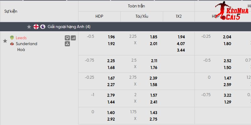 Tỷ lệ kèo Leeds vs Sunderland